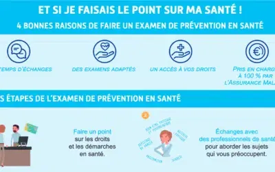 Et si vous faisiez le point sur votre santé ?